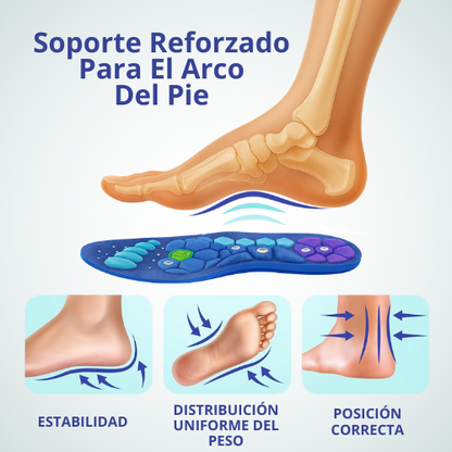VitalStep™ Plantillas Magnéticas Terapéuticas