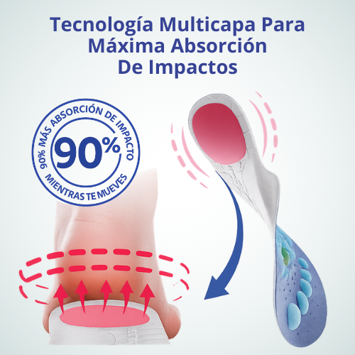 VitalStep™ Plantillas Magnéticas Terapéuticas